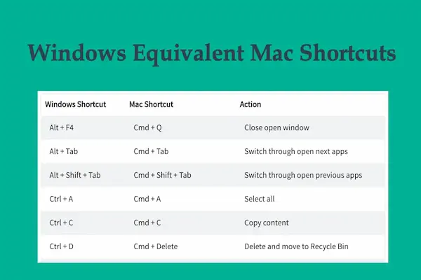 how to use basic keyboard shortcuts